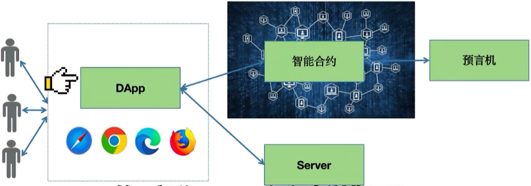 web3研习社