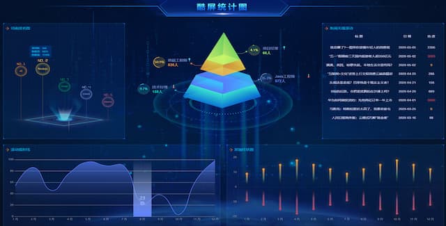 Vue+Echarts构建可视化大数据平台实战项目（上篇）