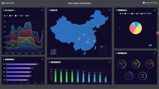 全栈Echarts电商平台数据可视化大屏实战项目